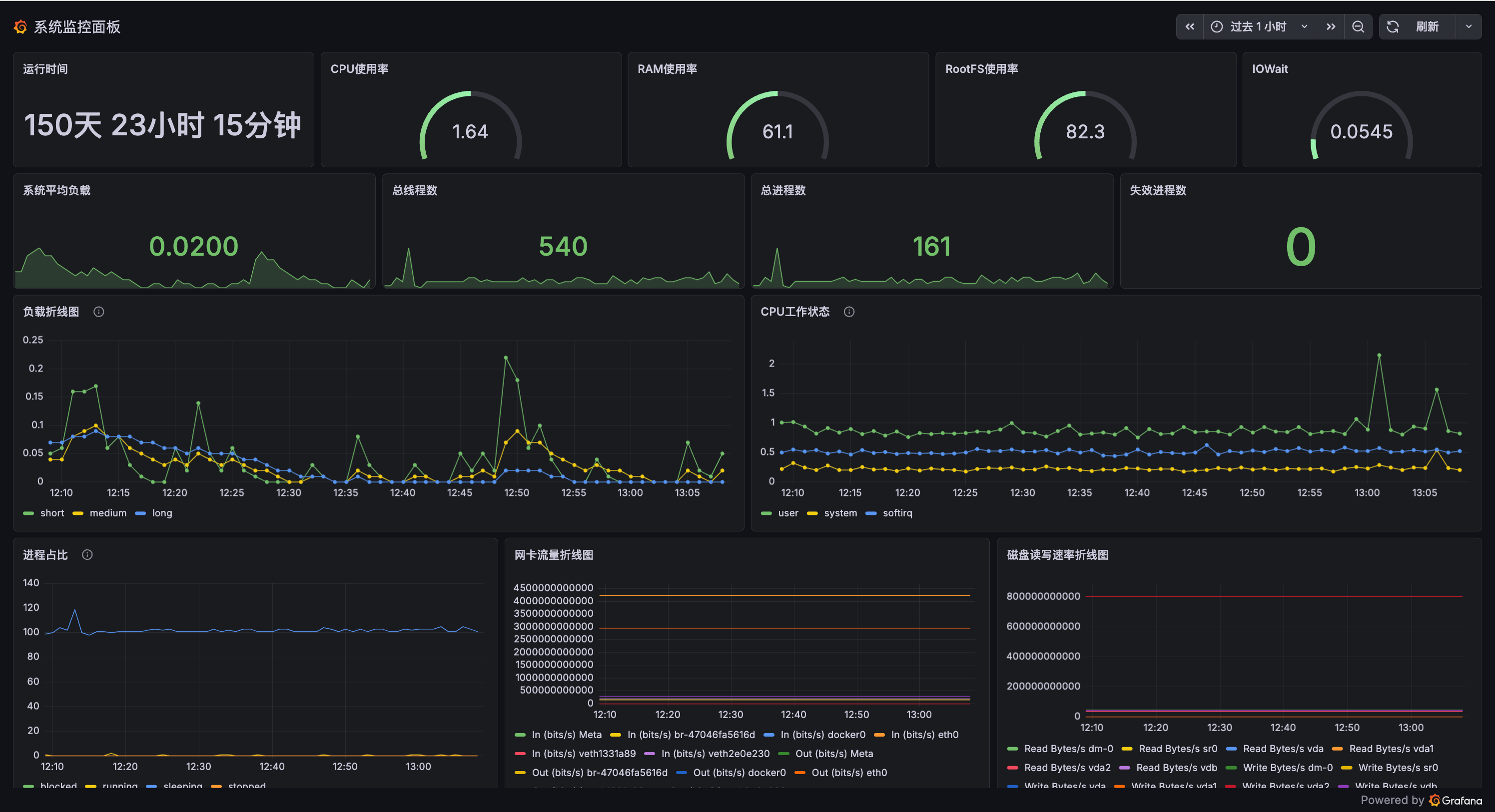 Grafana 数据源配置