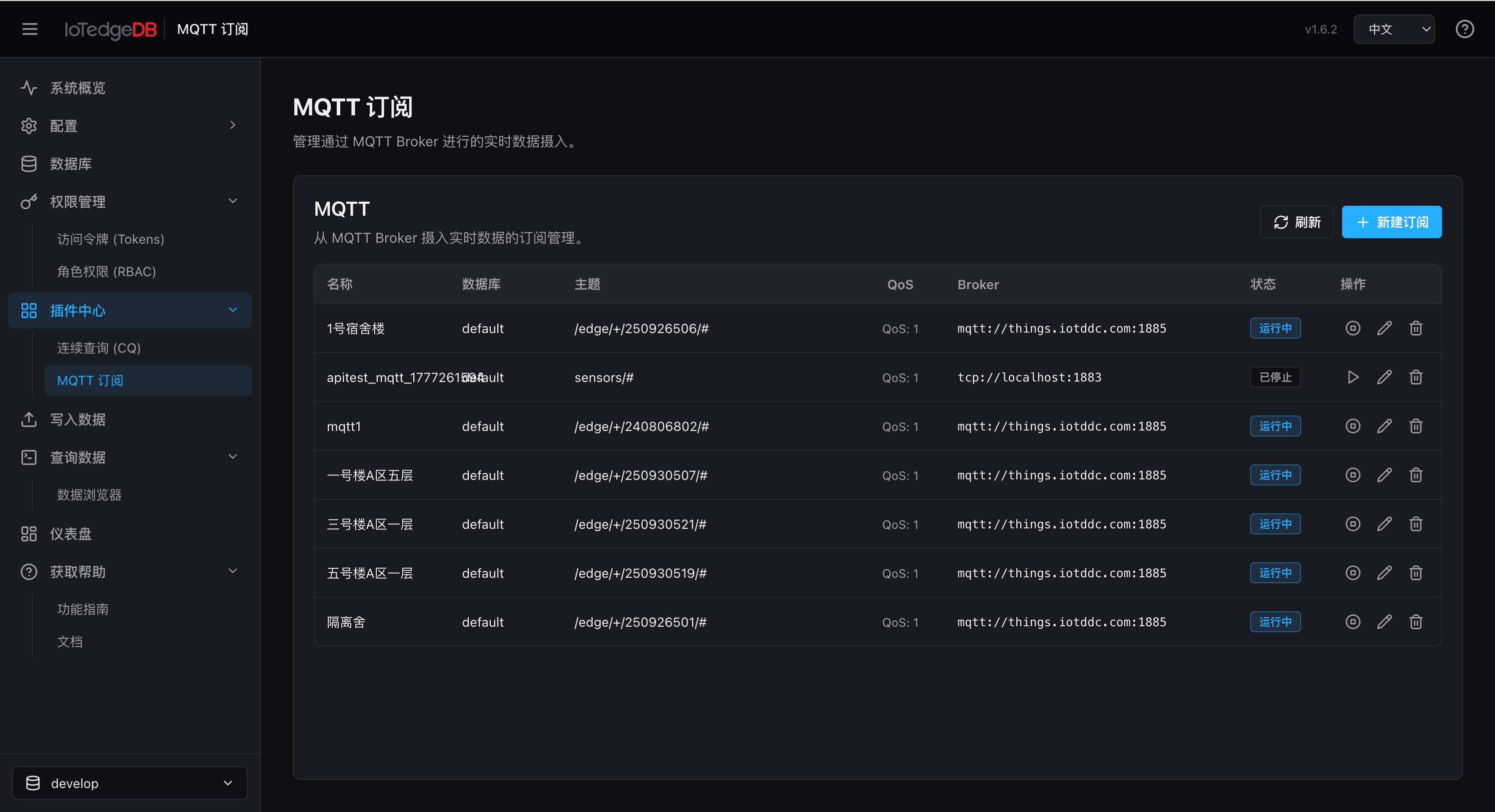 MQTT 订阅